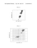 SHIP PROPULSION PERFORMANCE PREDICTING APPARATUS AND METHOD THEREOF, AND     SHIP NAVIGATION ASSISTANCE SYSTEM diagram and image