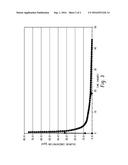 PURIFICATION OF CARBON DIOXIDE STREAMS diagram and image