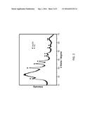 Fenton reagent improved cyanation and usage thereof diagram and image