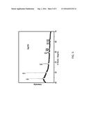 Fenton reagent improved cyanation and usage thereof diagram and image