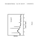 Fenton reagent improved cyanation and usage thereof diagram and image