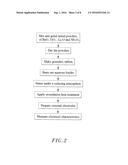 DIELECTRIC CERAMIC MATERIAL diagram and image