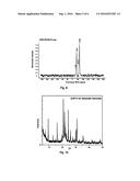 Chiral Siliceous Composition Useful as Chiral Heterogeneous Catalyst and a     Process for the Preparation Thereof diagram and image