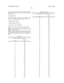 COMPOUNDS AS MODULATORS OF RORC diagram and image