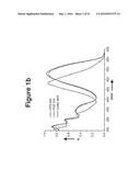 MOLECULAR SWITCHES BASED ON CIS/TRANS ISOMERIZATION OF BF2-COORDINATED AZO     COMPOUNDS diagram and image