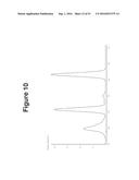 MOLECULAR SWITCHES BASED ON CIS/TRANS ISOMERIZATION OF BF2-COORDINATED AZO     COMPOUNDS diagram and image