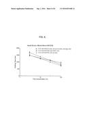 THROMBIN CLEAVABLE LINKER WITH XTEN AND ITS USES THEREOF diagram and image