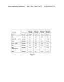 ANTIBODY MOLECULES TO DENGUE VIRUS AND USES THEREOF diagram and image