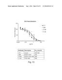 ANTIBODY MOLECULES TO DENGUE VIRUS AND USES THEREOF diagram and image