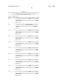 ANTIBODY MOLECULES TO DENGUE VIRUS AND USES THEREOF diagram and image