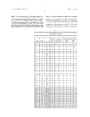 ANTIBODIES RECOGNIZING MEDIN diagram and image