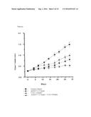 COMBINATION OF ANGIOPOIETIN-2 ANTAGONIST AND OF VEGF-A, KDR AND/OR FLT1     ANTAGONIST FOR TREATING CANCER diagram and image