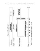 Uses and Compositions for Treatment of Ankylosing Spondylitis diagram and image