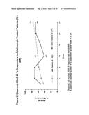 Uses and Compositions for Treatment of Ankylosing Spondylitis diagram and image