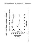 Uses and Compositions for Treatment of Ankylosing Spondylitis diagram and image