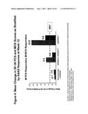 Uses and Compositions for Treatment of Ankylosing Spondylitis diagram and image