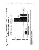 Uses and Compositions for Treatment of Ankylosing Spondylitis diagram and image