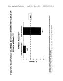 Uses and Compositions for Treatment of Ankylosing Spondylitis diagram and image