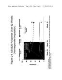 Uses and Compositions for Treatment of Ankylosing Spondylitis diagram and image