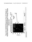 Uses and Compositions for Treatment of Ankylosing Spondylitis diagram and image