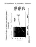 Uses and Compositions for Treatment of Ankylosing Spondylitis diagram and image