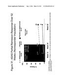 Uses and Compositions for Treatment of Ankylosing Spondylitis diagram and image