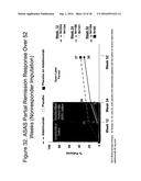 Uses and Compositions for Treatment of Ankylosing Spondylitis diagram and image