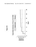 Uses and Compositions for Treatment of Ankylosing Spondylitis diagram and image