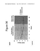 Uses and Compositions for Treatment of Ankylosing Spondylitis diagram and image