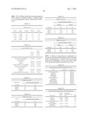 Uses and Compositions for Treatment of Ankylosing Spondylitis diagram and image