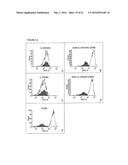 BISPECIFIC NANOBODIES diagram and image