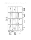 ANTIBODY PURIFICATION diagram and image