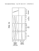 ANTIBODY PURIFICATION diagram and image