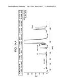 ANTIBODY PURIFICATION diagram and image