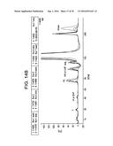 ANTIBODY PURIFICATION diagram and image