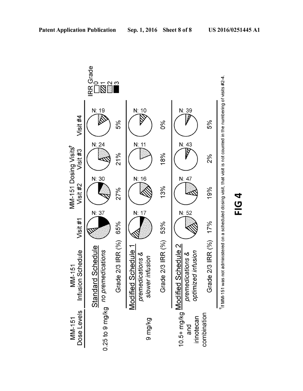 DOSAGE AND ADMINISTRATION OF ANTI-EGFR THERAPEUTICS - diagram, schematic, and image 09