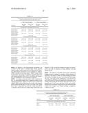 METHOD OF INCREASING THE EFFECT OF AN ACTIVATED-POTENTIATED FORM OF AN     ANTIBODY diagram and image