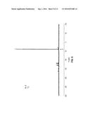 POLY(ETHER SULFONE)S AND POLY(ETHER AMIDE SULFONE)S AND METHODS OF THEIR     PREPARATION diagram and image