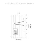 POLY(ETHER SULFONE)S AND POLY(ETHER AMIDE SULFONE)S AND METHODS OF THEIR     PREPARATION diagram and image