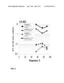 COMPOSITIONS FOR ENHANCED OIL RECOVERY diagram and image