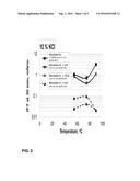 COMPOSITIONS FOR ENHANCED OIL RECOVERY diagram and image