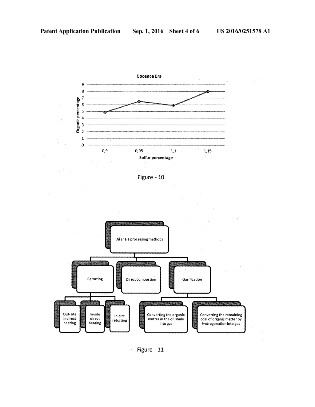 HIGH RANGE TEMPERATURE THERMAL DISMANTLING METHOD IN PROCESSING OIL SHALE - diagram, schematic, and image 05