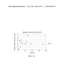 Methods and Apparatuses for Removal of Hydrogen Sulfide and Carbon Dioxide     from Biogas diagram and image