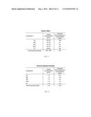 SYSTEM FOR RECYCLING WATER TO FACILITATE THE PRODUCTION OF ETHANOL diagram and image