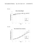 METHODS AND PRODUCTS FOR EXPRESSING PROTEINS IN CELLS diagram and image