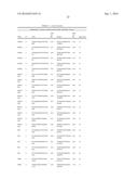 METHODS AND PRODUCTS FOR EXPRESSING PROTEINS IN CELLS diagram and image