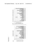 NOVEL POLYPEPTIDES AND USES THEREOF diagram and image