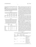 COMPOSITIONS AND USES OF METAPHASE I SPECIFIC GENE SILENCING FOR EFFICIENT     TRANSFER AND GENE MANIPULATION diagram and image