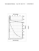 FRACTIONATION OF LIGNOCELLULOSIC BIOMASS FOR CELLULOSIC ETHANOL AND     CHEMICAL PRODUCTION diagram and image