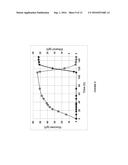 FRACTIONATION OF LIGNOCELLULOSIC BIOMASS FOR CELLULOSIC ETHANOL AND     CHEMICAL PRODUCTION diagram and image